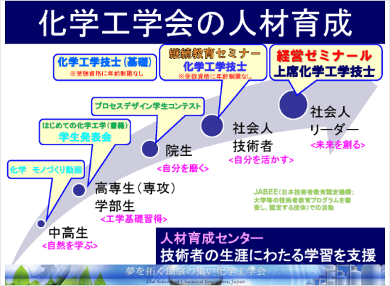 化学工学会の人材育成 人材育成センターは技術者の生涯にわたる学習を支援