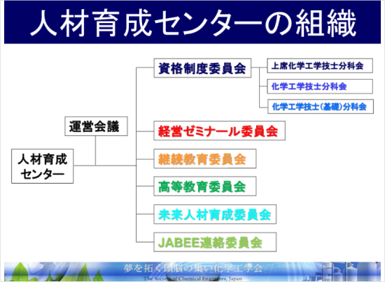 人材育成センターの組織